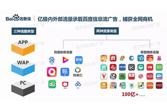 哈尔滨网络新媒体广告投放