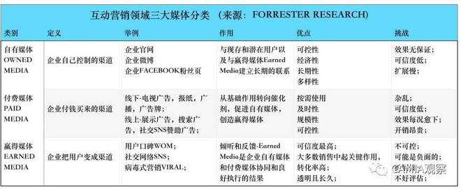 网红营销-流量越来越贵,怎么玩转推广?