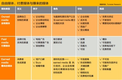 互联网用什么颠覆了你的思维?