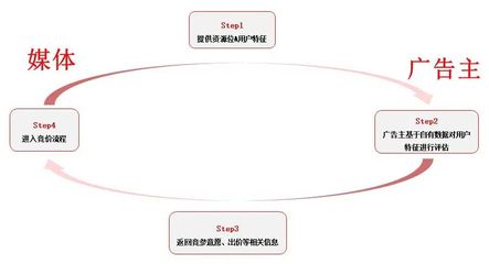 优化师|流量内卷时代,头条广告怎么玩?